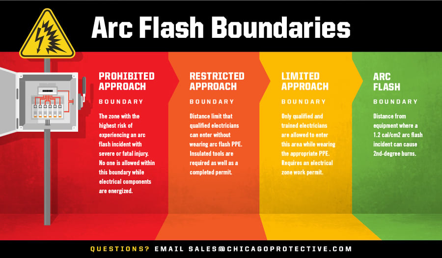 arc_flash_infographic_V2